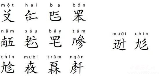 废除汉字近百年的越南有意复兴汉字